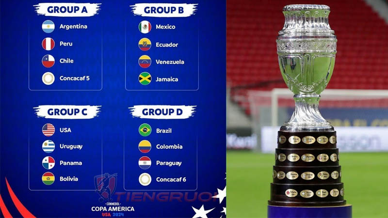 Kết quả chia bảng đấu mới nhất của Copa America 2024